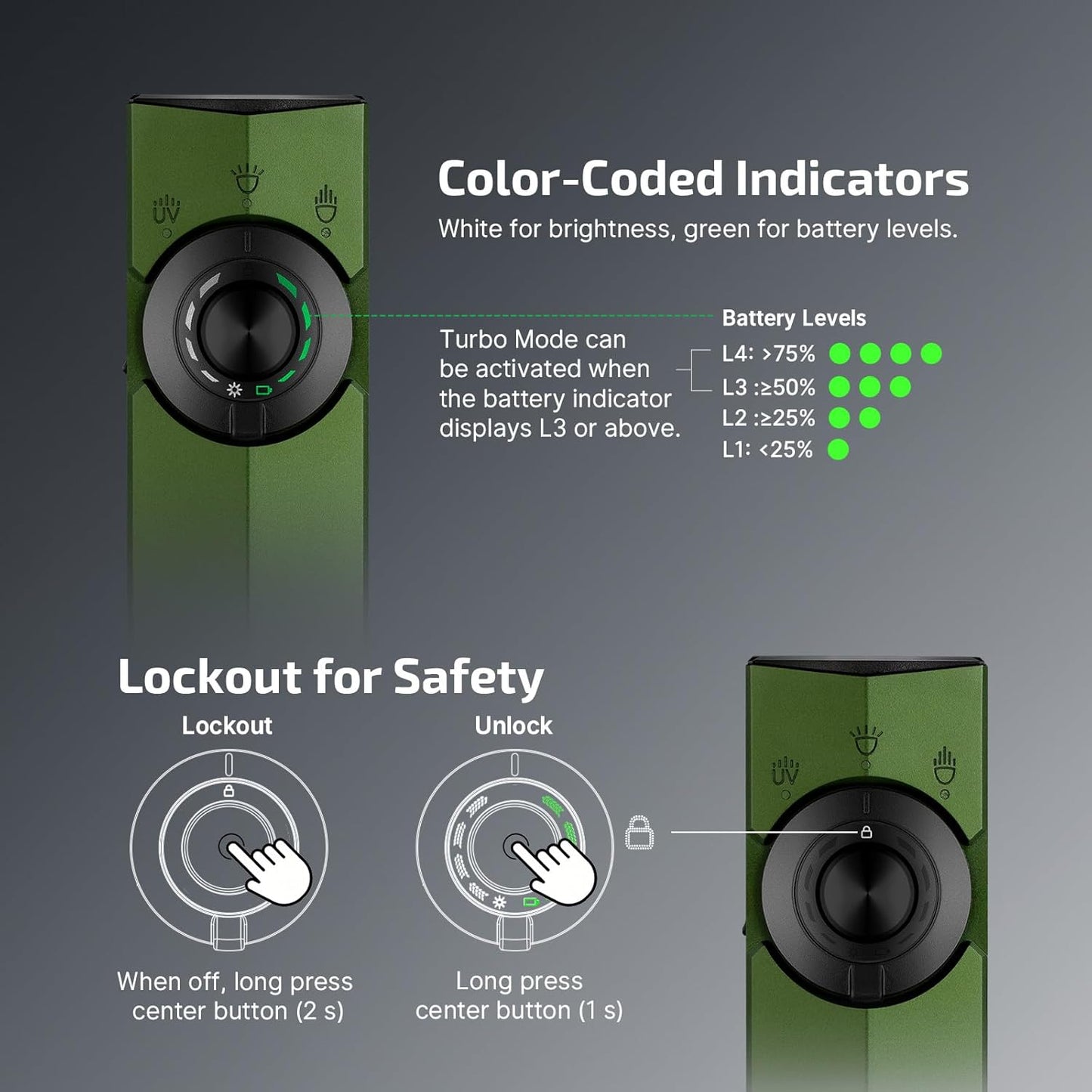 ArkPro EDC Flashlight - OD Green