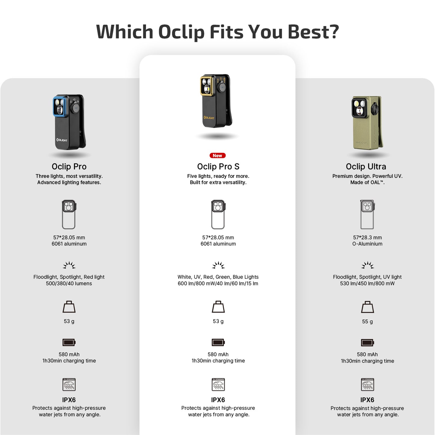 Oclip Pro S Black